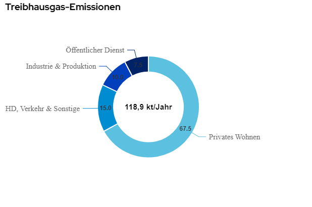 IPP ESN